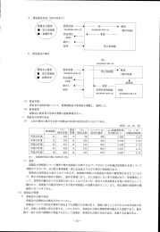 34（別冊）p151～p174 (PDF : 3MB)