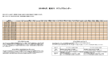 2016年4月 楽天FX スワップカレンダー