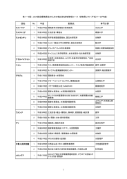 こちら  - 公益財団法人 国際湖沼環境委員会