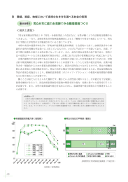 職場、 家庭、 地域におし丶て多様な生き方を選べる社会の実現