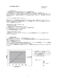 AMの電波を送信する