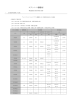 ステンレス鋼線材