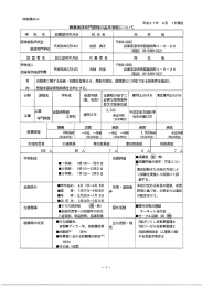 基本情報 - 阪神自動車航空鉄道専門学校｜HIT