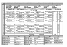 リサーチ・フェア2011プログラム