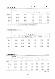 就業状態別世帯員数（16歳以上）（3）基幹的農業従事者数