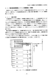 4. 4 電圧動揺補償機能 (フリ ッカ補償機能) の開発