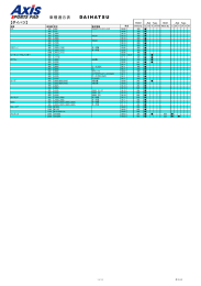Axis Sports PAD 車種適合表 DAIHATSU