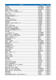 勤 務 先 担 当 地 区 加野病院 上村事務局次長 福岡地区 原土井病院