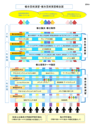 現在想定している複合芸術演習・実習図