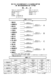 結果報告 - 茅ヶ崎市テニス協会