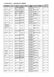 松本市への観光情報に関するアンケート調査結果