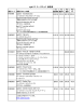 ageLOC List