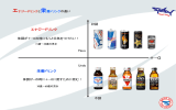 エナジードリンクと栄養ドリンクの違いとは？？