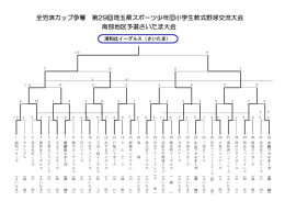 全労済カップ争奪 第29回埼玉県スポーツ少年団小学生軟式野球交流