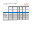 サンディスク microSD/microSDHC/microSDXC 互換性リスト 2016/11