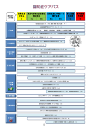 「笑顔につながる支援ガイド」.