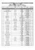 熊本県立美術館出品リスト（本館2階展示室） 画家たちの系譜—フランス