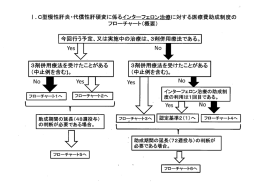 C型慢性肝炎・代償性肝硬変に係るインターフェロン治療・インターフェロン