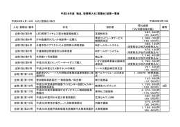 4月14日(PDF:128.0KB)