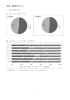 1.児童生徒調査の結果