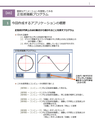 正弦波描画プログラム