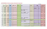 AP/JP2000 6.0 Intermediate Standard Japanese