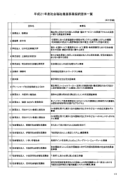 平成2ー年度社会福祉推進事業採択団体一覧