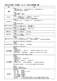 H28夏の大会(141307Byte)