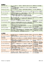 普通魔法 光の魔法