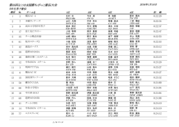 5年生男子 - 第 24回よこはま国際ちびっこ駅伝大会