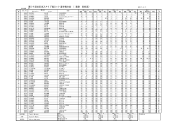 第54回全日本スナイプ級ヨット選手権大会 （境港 美保湾）