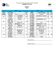 男子試合結果