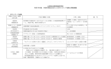 山形県立酒田西高等学校 平成 20 年度 本校の特色を生かした