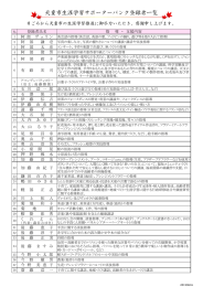 天童市生涯学習サポーターバンク登録者一覧