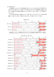 圓 政治の場では 「男性優遇」「どちらかといえば男性優遇」と