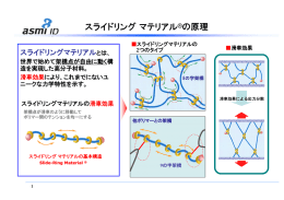 スライドリングマテリアル ®の原理 スライドリングマテリアル の原理