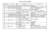 平成27年度全国大会出場結果