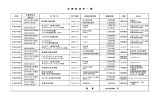 2004年-2014年 災害支援 助成実績