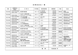 2004年-2014年 災害支援 助成実績