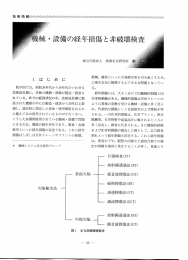 機械・設備の経年損傷と非破壊検査 - 日本労働安全衛生コンサルタント会