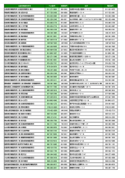 全国官報販売所名 FAX番号 郵便番号 住所 電話番号 北海道官報販売