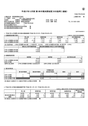 2015年12月期 第1四半期決算発表