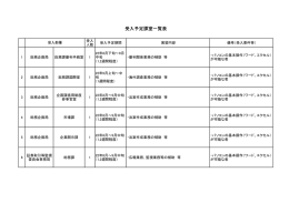 受入予定課室一覧表