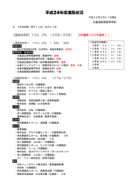 平成24年度進路状況