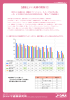 詳しい調査結果はこちら（PDF）