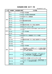 地球温暖化係数（GWP）一覧