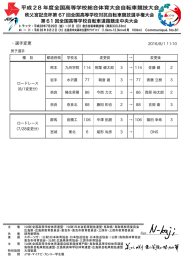 平成28 年度全国高等学校総合体育大会自転車競技大会