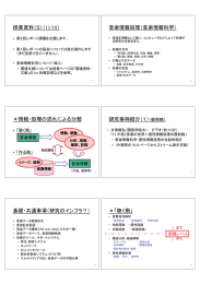 音楽情報処理