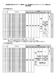 クラス早見表（女子） クラス早見表（男子） 東京新聞・東京中日スポーツ