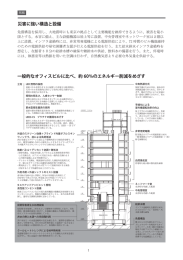 「YKK80ビル」竣工 参考資料